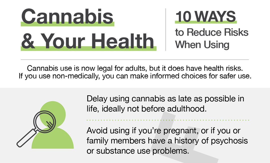 Cannabis Information for Student Postcard
